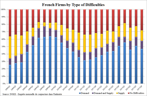 FrenchFirms
