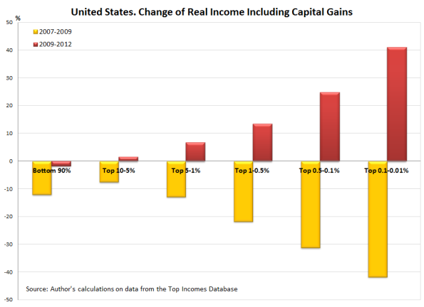 US_Top_Incomes